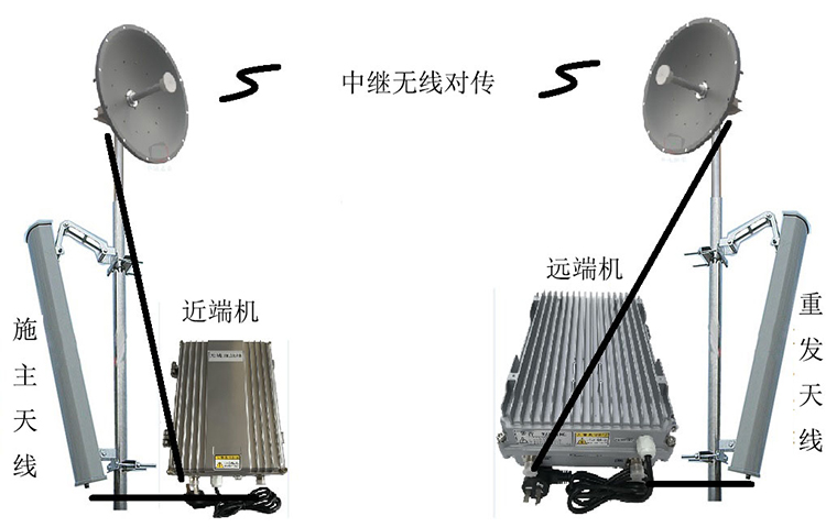 洪江智能无线拉远移频中继直放站近端机远端机